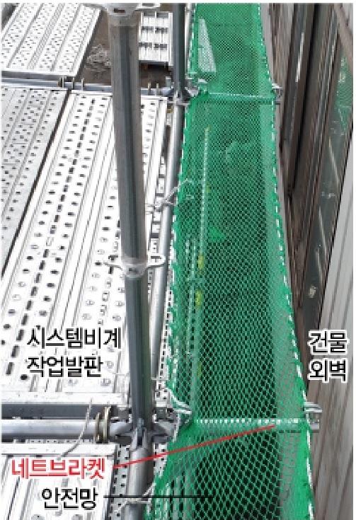 네트 브라켓 (내측안전망 설치용) Net Bracket - 내부 추락방지용